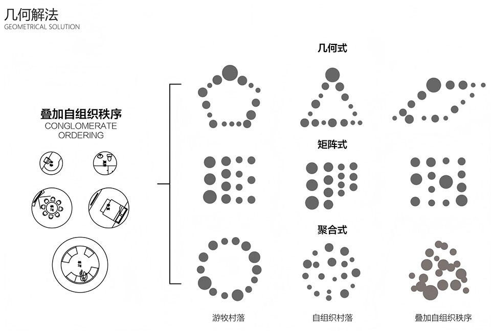 yuanverse living paradigms of the future grassland by aomomo studio