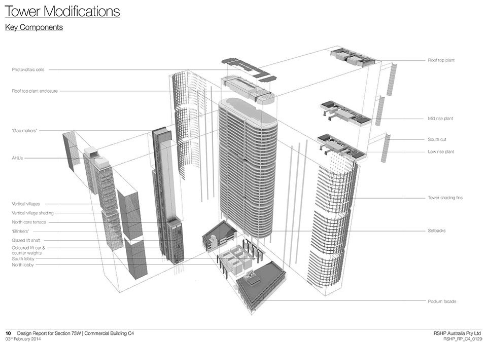 barangaroo south masterplan by rshp