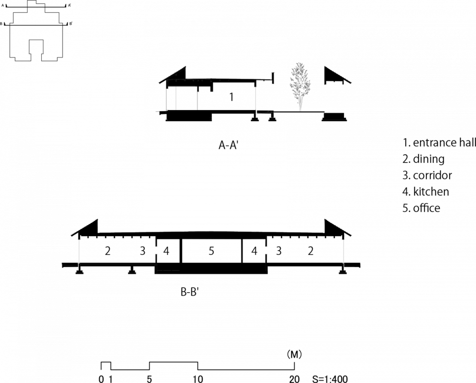GroupHomeMSK