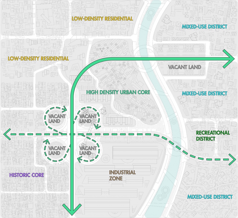 Renew City Plugins