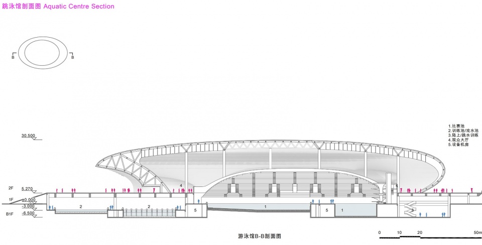Greater Bay Area Sports Centre by Zaha Hadid Architects
