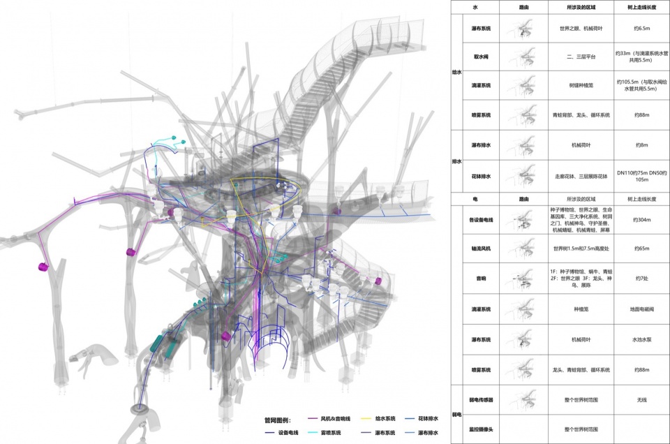 Overall Wonder Tree Installation Design
