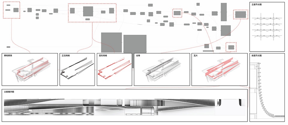 dali transformer factory theatrical district by atelier alter architects