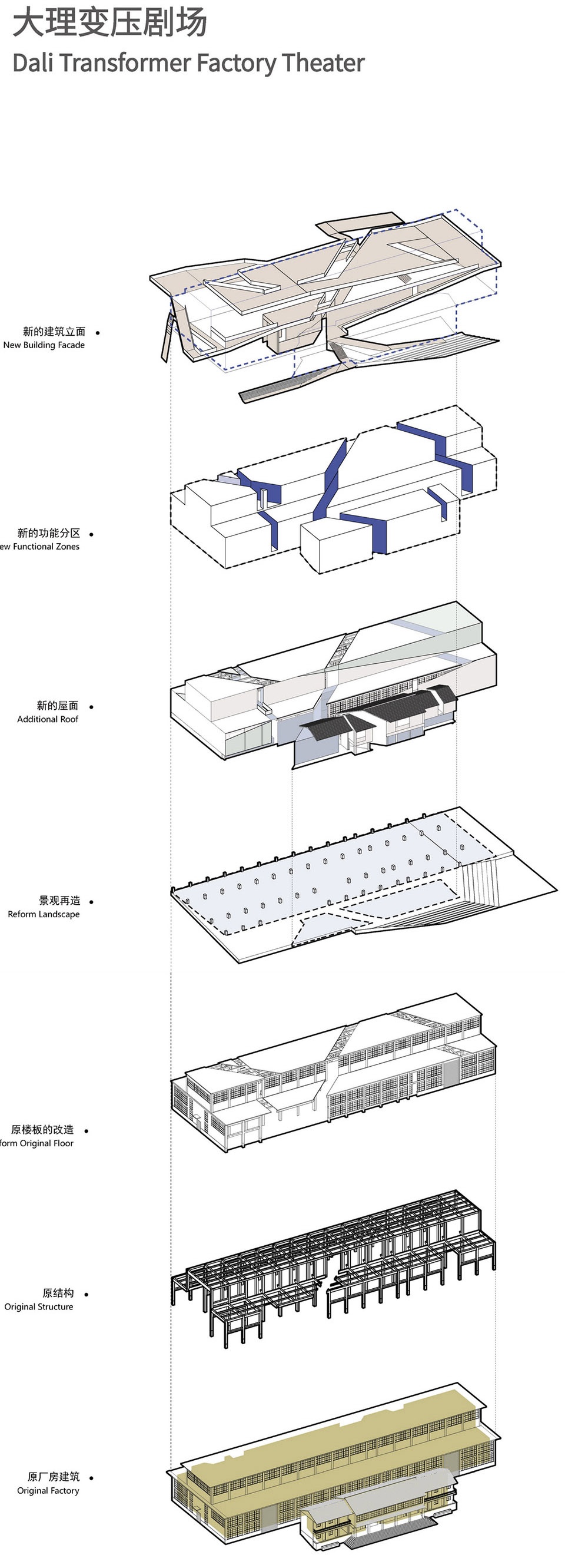 dali transformer factory theatrical district by atelier alter architects