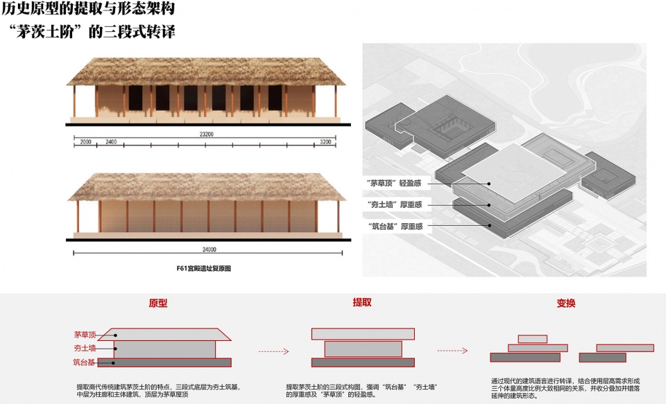 The Daxinzhuang Site Museum by Tongyuan Design Group
