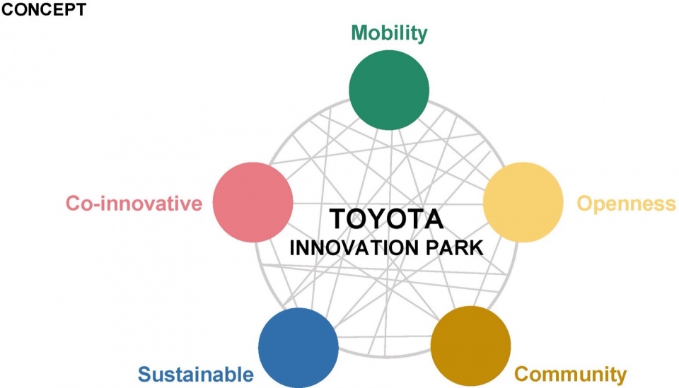 toyota research and development center by nikken sekkei ltd