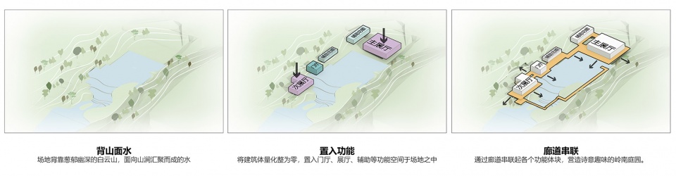 Yunxi Ex situ Conservation Demonstration Area of South China National Botanical Garden Nature Education Center by ARCHITECTURAL DESIGN RE...