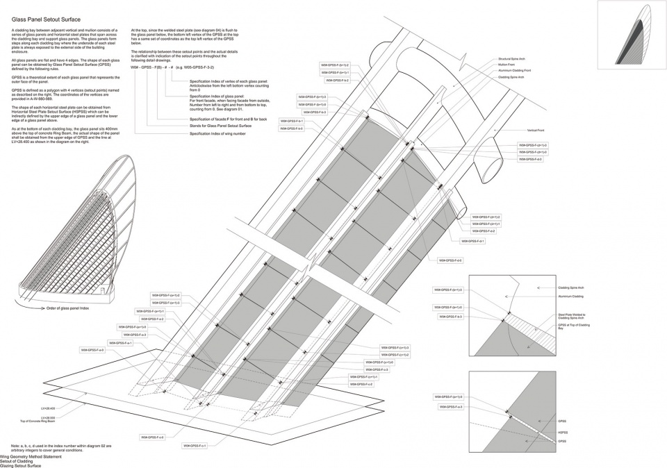 zayed national museum by foster partners