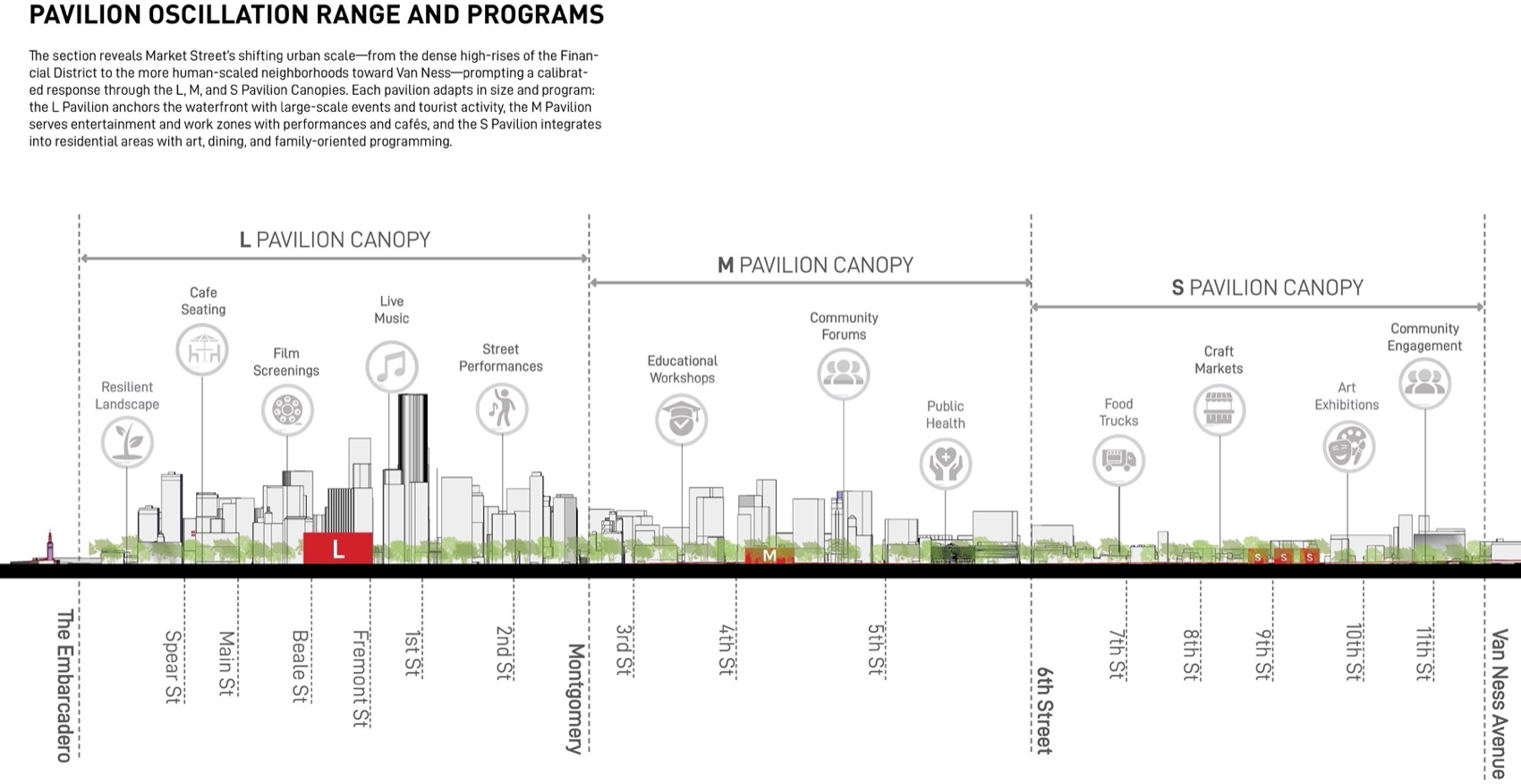 Market Greenway
