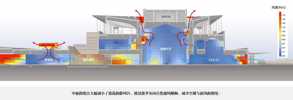 The Daxinzhuang Site Museum by Tongyuan Design Group