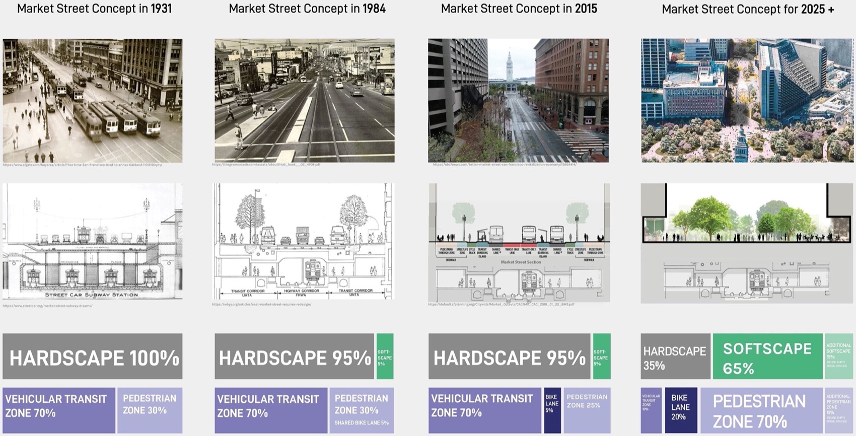 Market Greenway