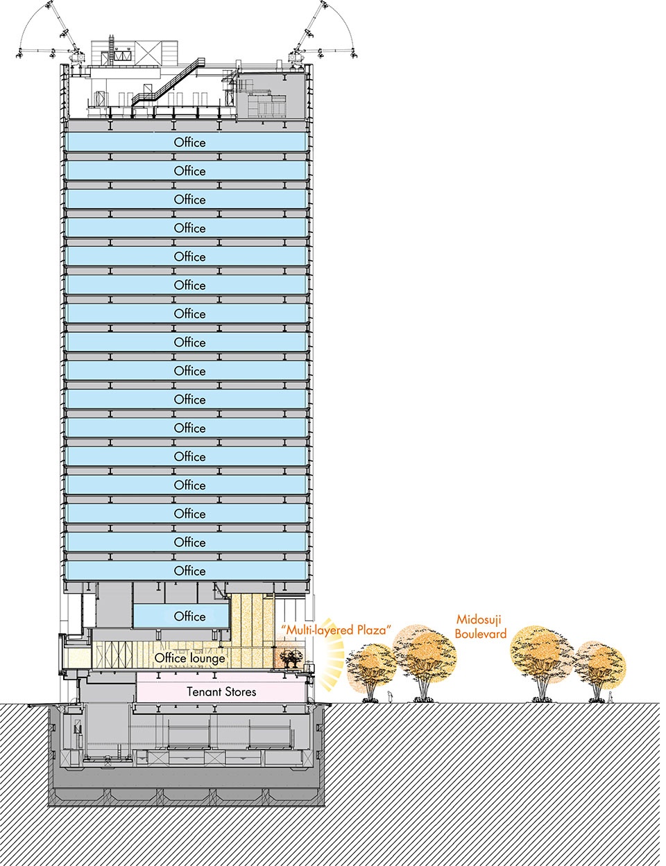 Midosuji Daibiru Building
