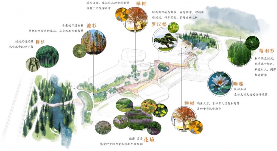 hangzhou alibaba nanhu future science park by ups