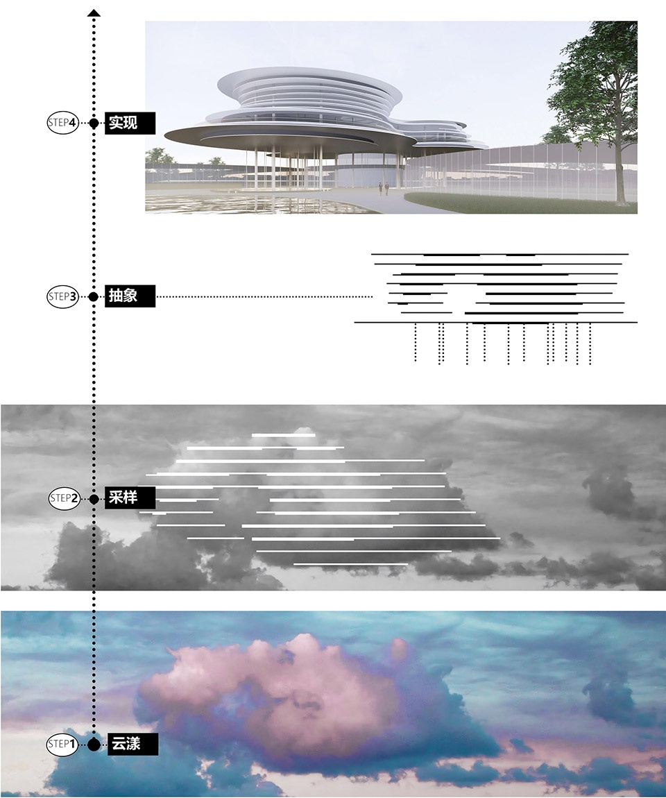 Cloud Exhibition Center