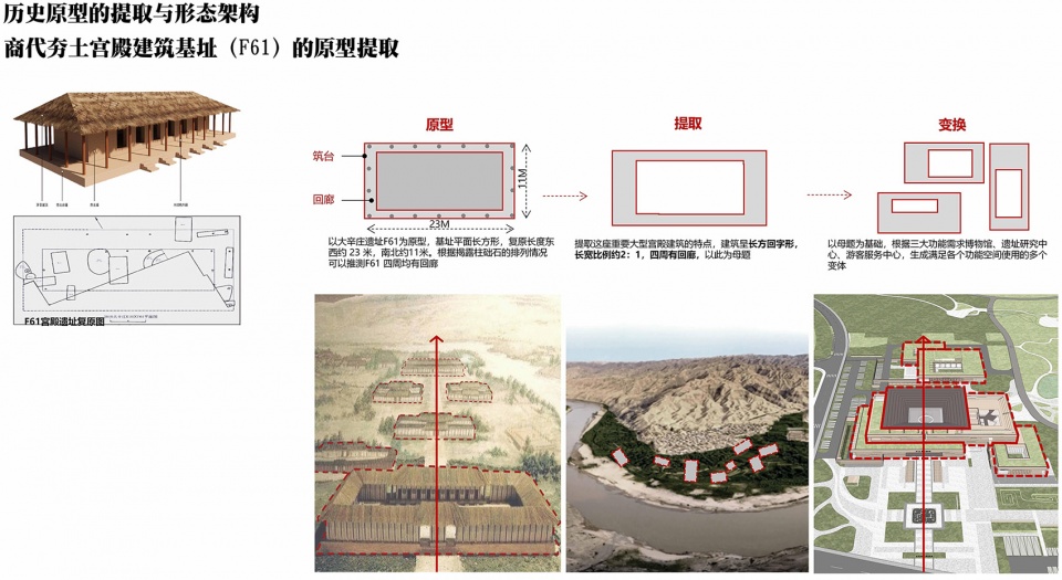 The Daxinzhuang Site Museum by Tongyuan Design Group
