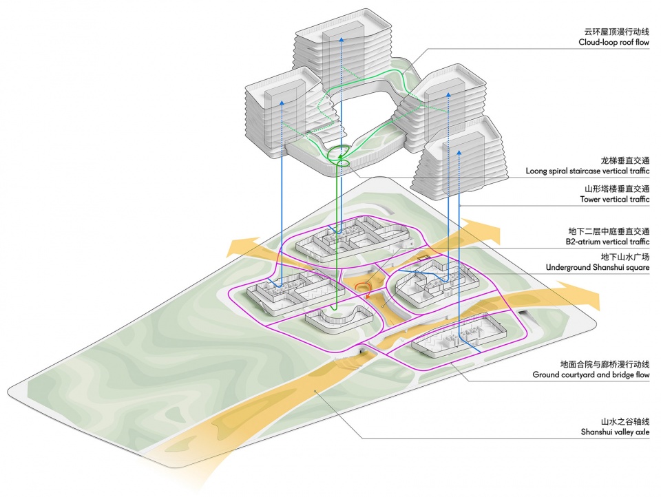 West Mountain Innovation Valley North Yard by CAA architects