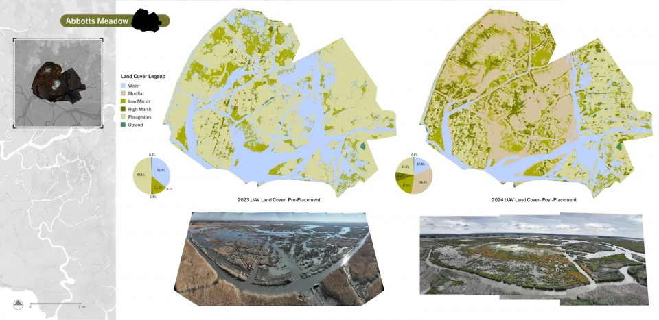 2025 asla research award of honor about time adaptive management for coastal salt marshes emlab the wetlands institute