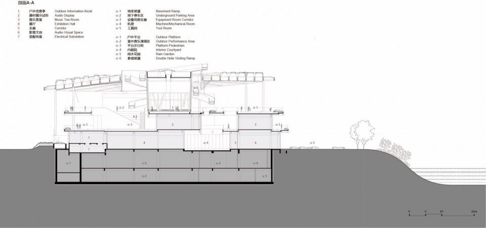 jiaxing hrnt cultural center by sup atelier of thad