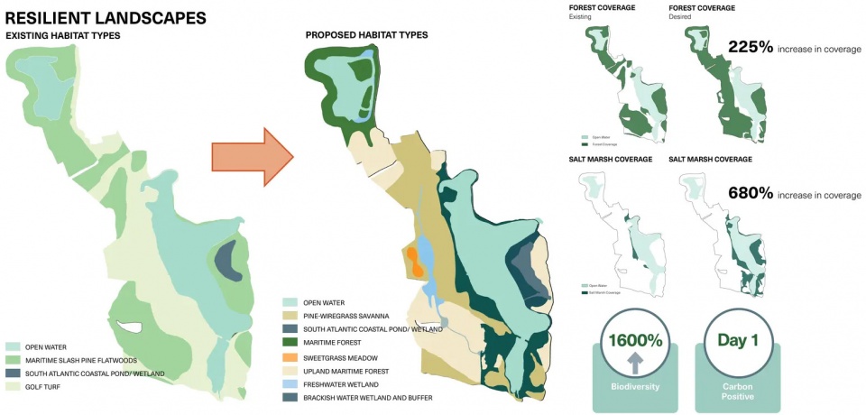 2025 asla ifla analysis and planning award of global impact testing ground adapting fairways to resilient barrier isle ecosystems design...