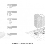 静安国际科创社区，上海 / 孚提埃(上海)建筑设计事务所有限公司