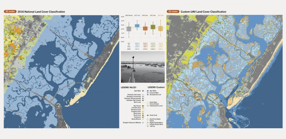 2025 asla research award of honor about time adaptive management for coastal salt marshes emlab the wetlands institute