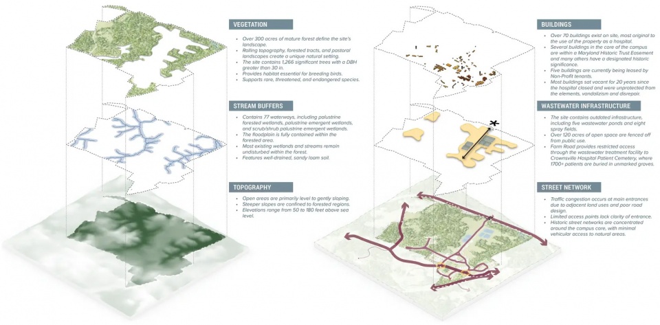 2025 asla analysis and planning award of excellence crownsville hospital memorial park design collective inc carmichael associates