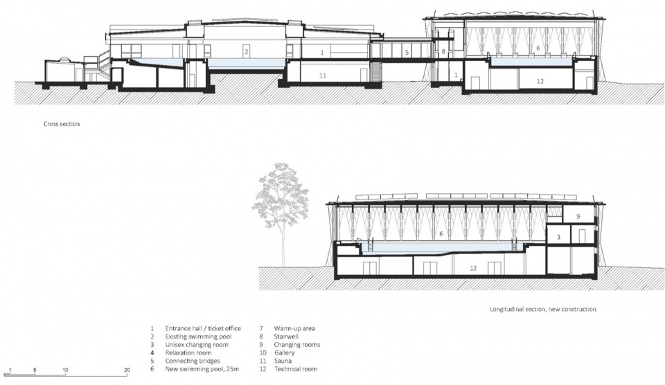 Sections © illiz architektur