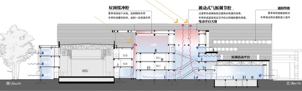renovation of shandong han meilin art center project by tongyuan design group co ltd