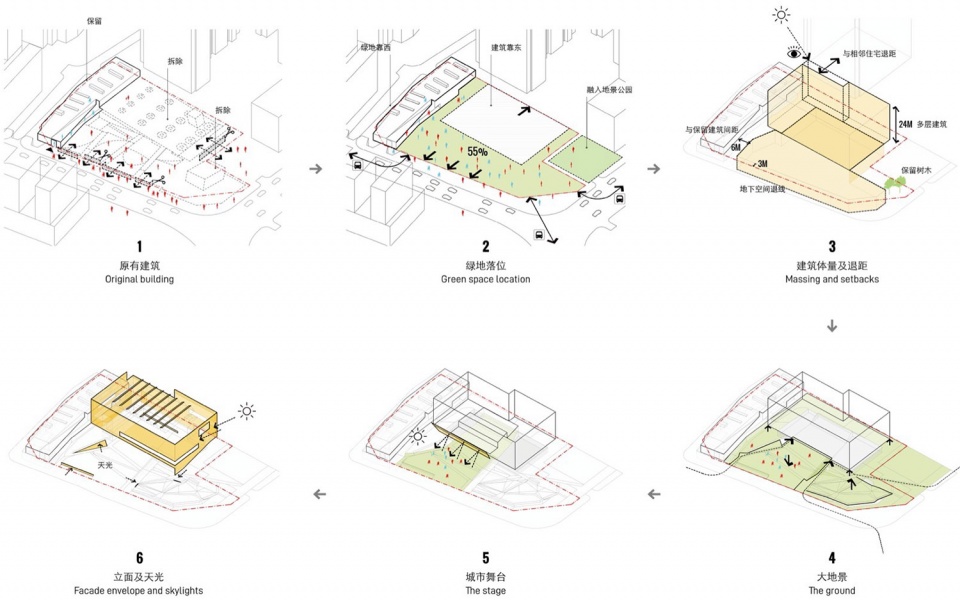 Shenzhen Luohu Art Museum Upgrading and Renovation by reMIXStudio