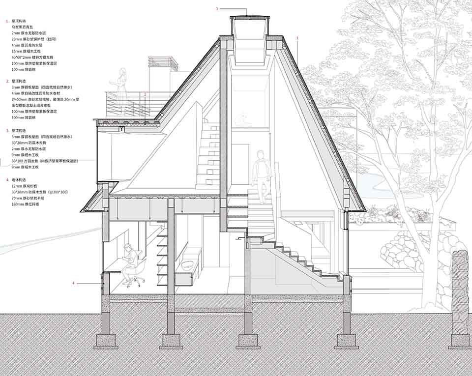 underdream hygge lodge