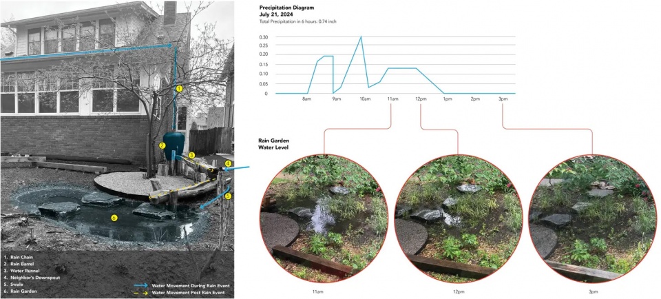 2025 asla residential design award of honor the little project ping design llc