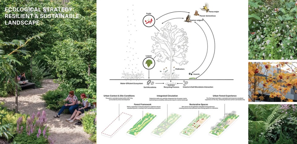 2025 asla urban design award of honor unitcity kotsiuba