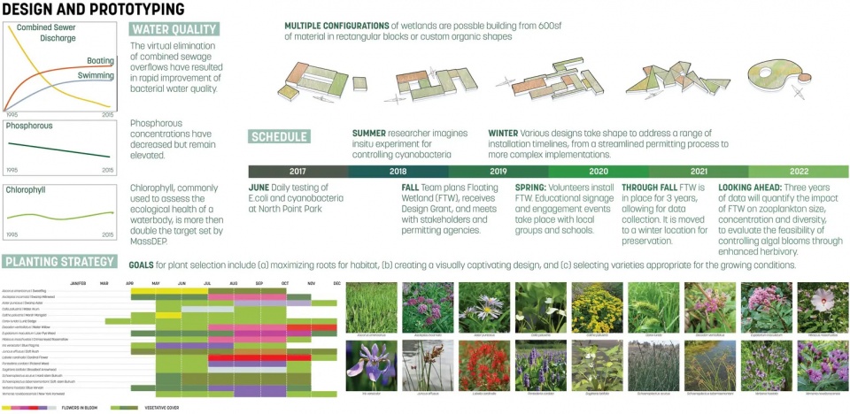 2025 asla research award of honor charles river floating wetland pilot project sasaki associates the hideo sasaki foundation mcnamara rome