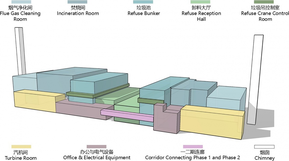 Xidong Domestic Waste Incineration Power Plant