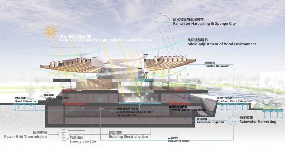 jiaxing hrnt cultural center by sup atelier of thad
