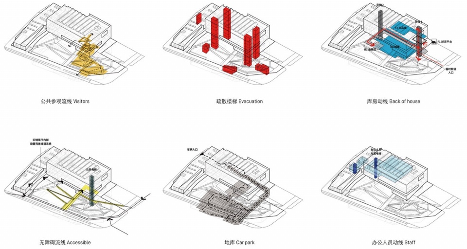 Shenzhen Luohu Art Museum Upgrading and Renovation by reMIXStudio