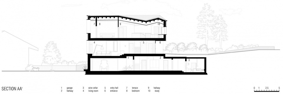Hometown House by MoDusArchitects