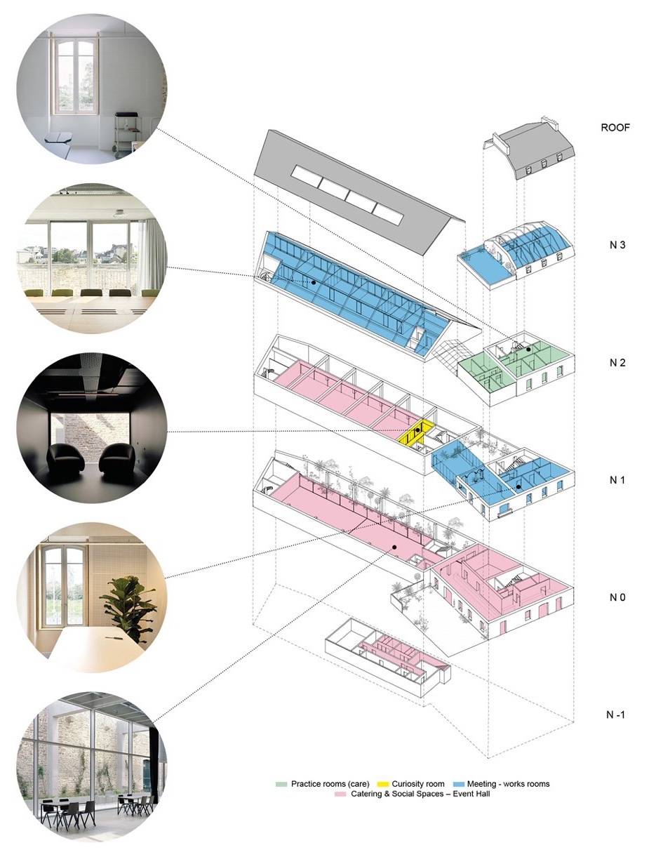 General axonometry and programs © Office Zola