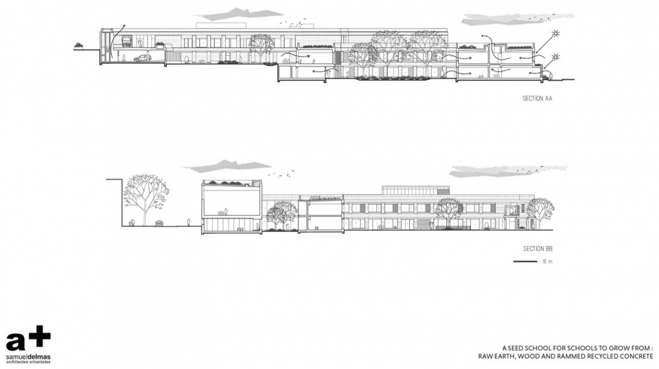Sections © a samueldelmas architectes