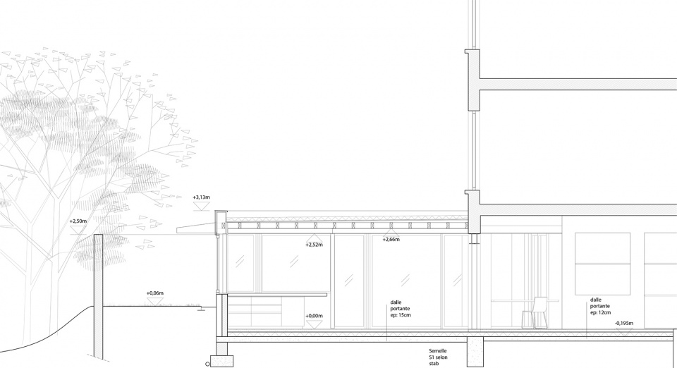 DIEU section b