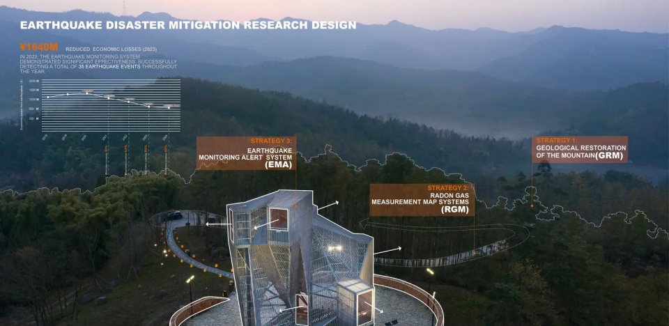 2025 asla research award of honor longquan mountain park earthquake disaster mitigation research zap associates