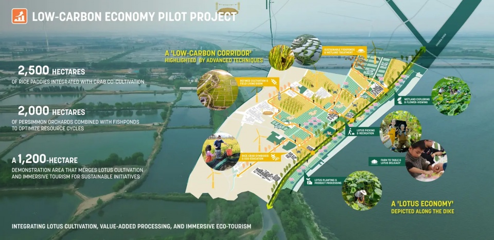 2025 asla analysis and planning award of honor rural abundance vitality the chaobai river basin sasaki