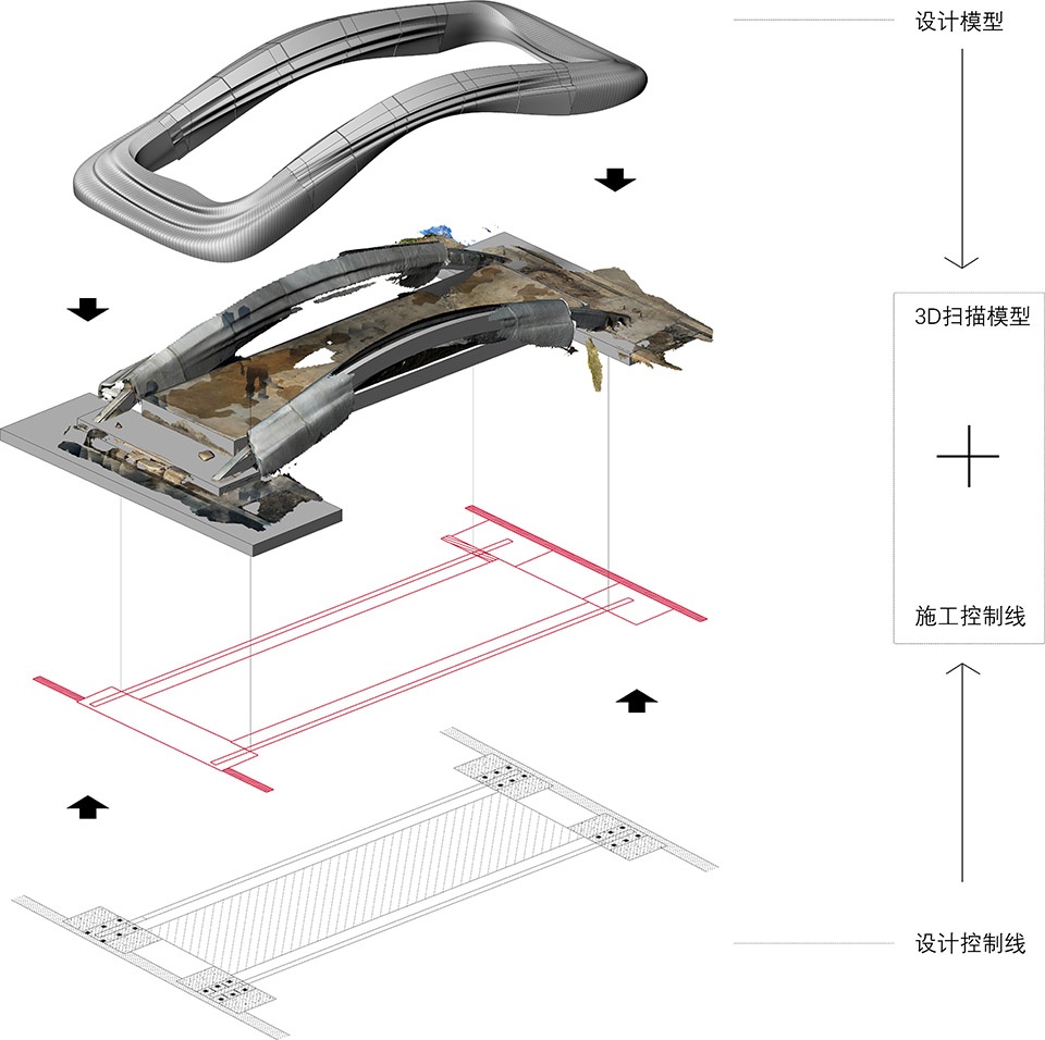 Bridge No. 1 Xizhou D
