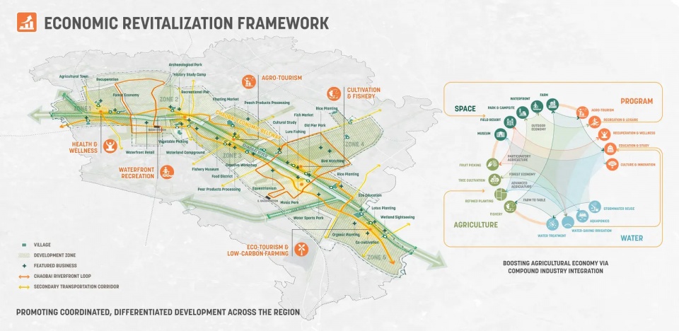 2025 asla analysis and planning award of honor rural abundance vitality the chaobai river basin sasaki