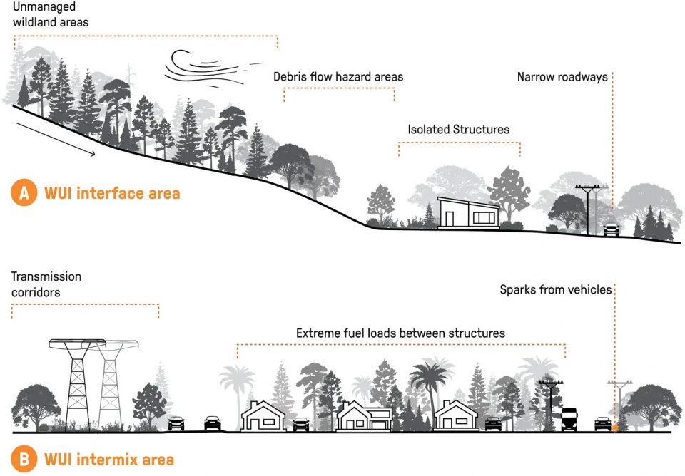 2025 asla communications award of honor playbook for the pyrocene swa
