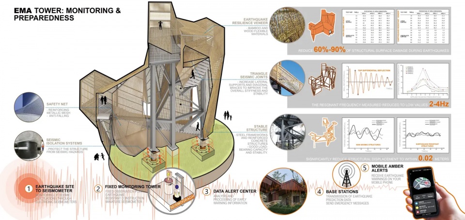2025 asla research award of honor longquan mountain park earthquake disaster mitigation research zap associates