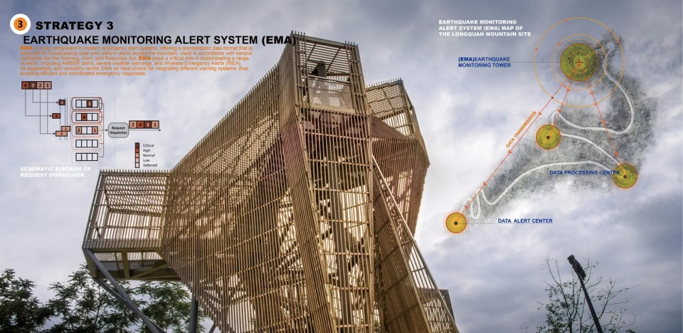 2025 asla research award of honor longquan mountain park earthquake disaster mitigation research zap associates