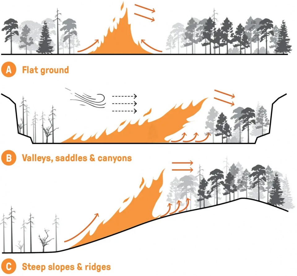2025 asla communications award of honor playbook for the pyrocene swa