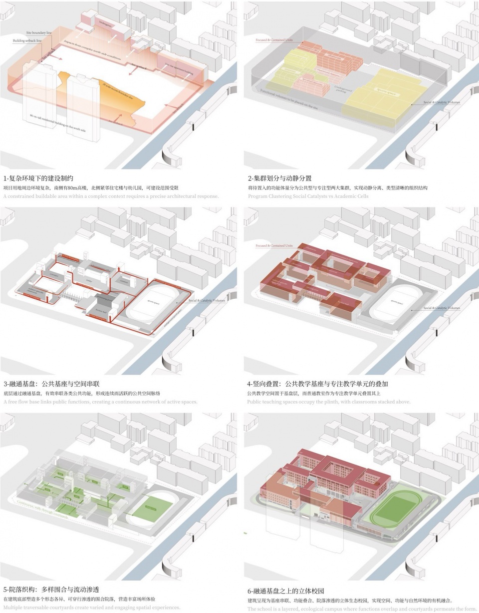 Huazhimen Plot Middle School New Construction Project Xuhui District Shanghai by Original Design Studio TJAD