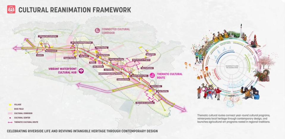 2025 asla analysis and planning award of honor rural abundance vitality the chaobai river basin sasaki
